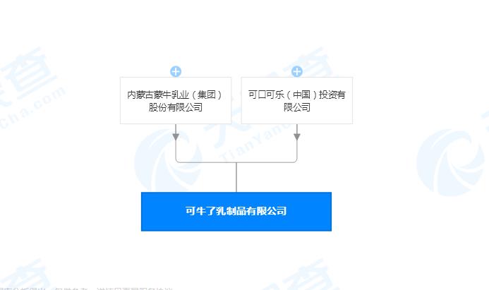 可牛了乳制品有限公司